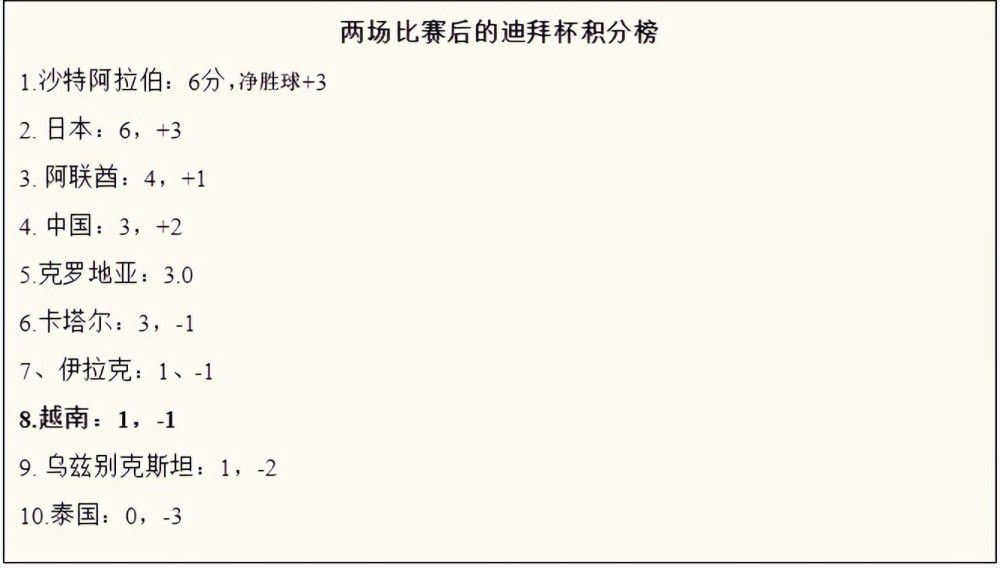 此外TA称，皇马没有新的伤病担忧，贝林厄姆和罗德里戈在与那不勒斯一役受了伤，但他们应该可以出战与格拉纳达的比赛。